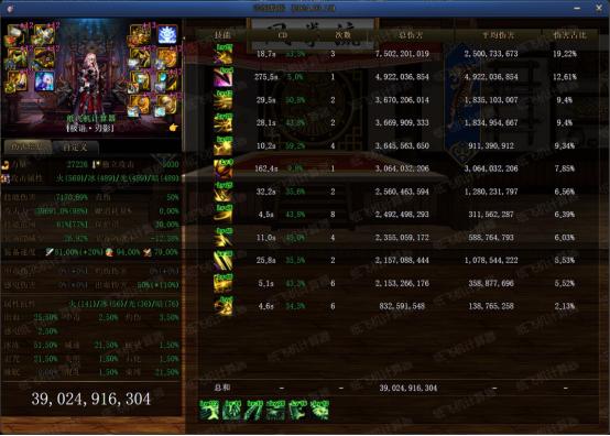 DNF：0321版本40秒单人无奶输出强度一览-女鬼剑士篇