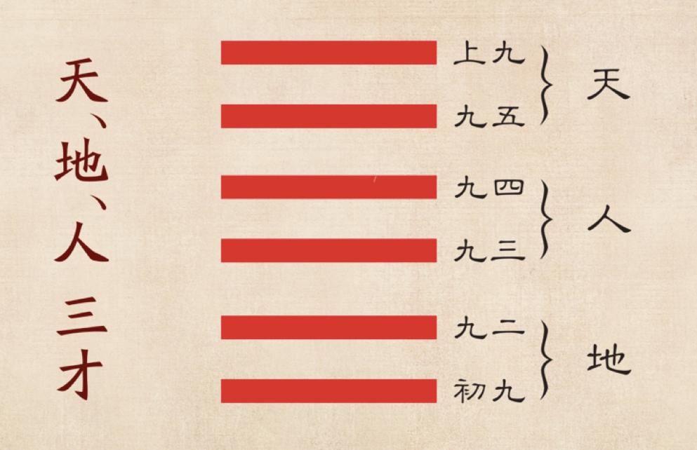 傅佩荣谈如何学好易经,傅佩荣5个步骤由浅入深学易经