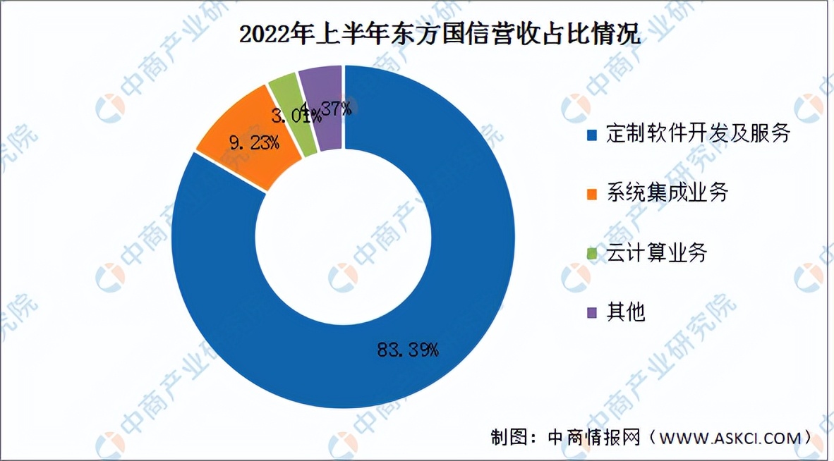 产业互联网2023趋势,我国工业互联网发展前景怎么样