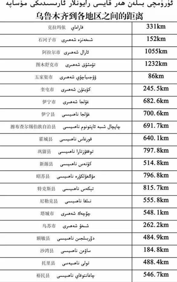 原来*疆新**这么大？终于知道为啥不包邮了...