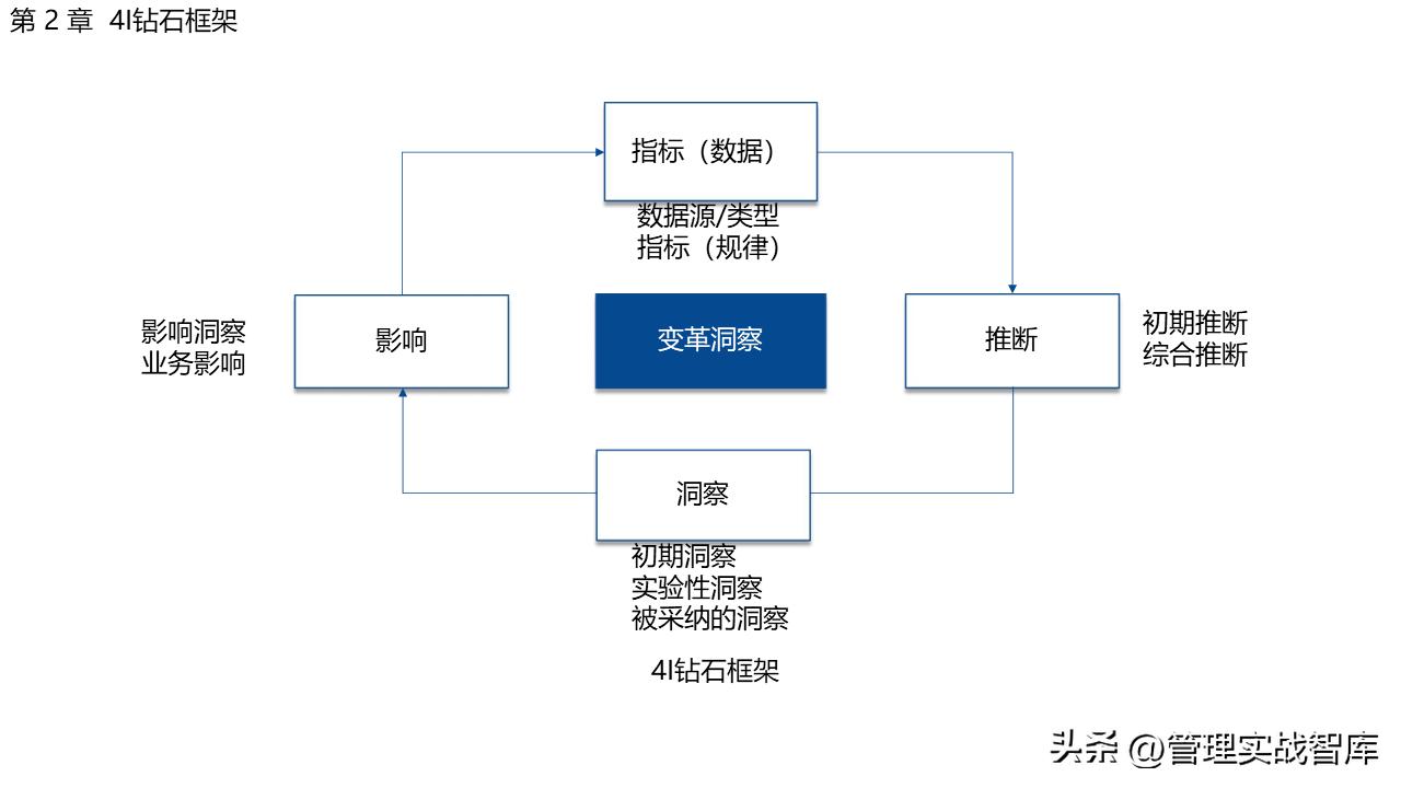 洞察力表现在哪些方面,市场洞察方法有哪些