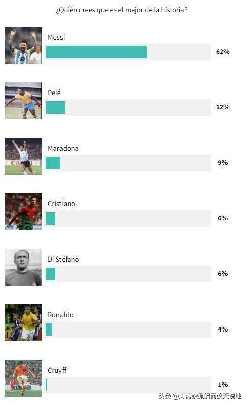 足坛公认三王一皇一圣,足坛封神榜