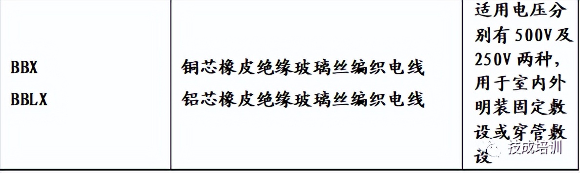 电线电缆规格型号认识大全收藏了,菏泽电线电缆规格型号表
