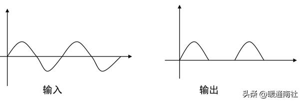 空调器电控系统维修图解全攻略,美的空调外机电控盒维修视频