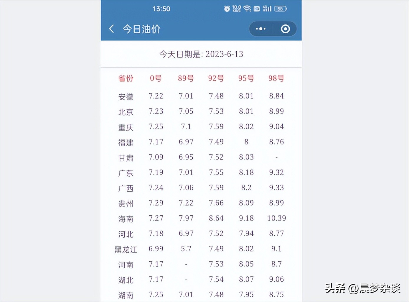 今日国内负十号柴油油价查询,今日油价查询柴油多少钱一吨