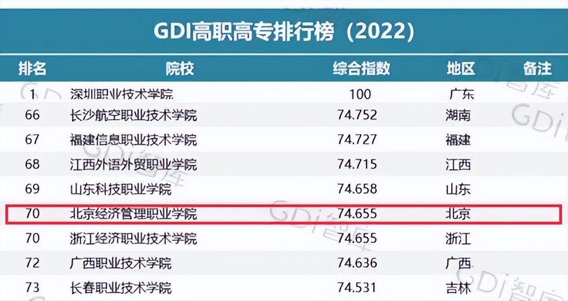 专科热门专业排行榜发布,专科热门专业排行榜最新