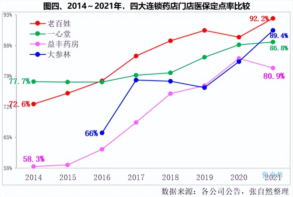 药品龙头企业排名,医药销售十大龙头股一览表