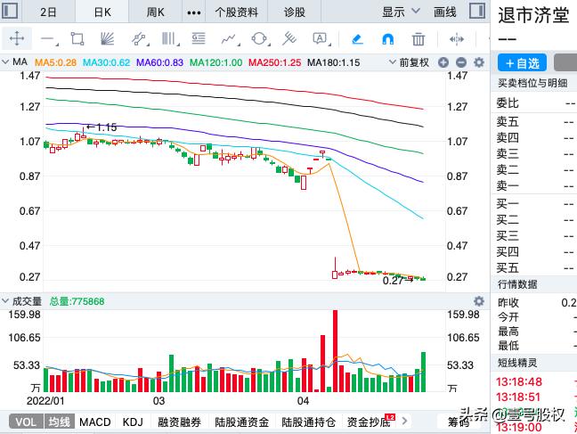 a股今日跌幅最大股票一览表,今日跌幅最大的十只股票