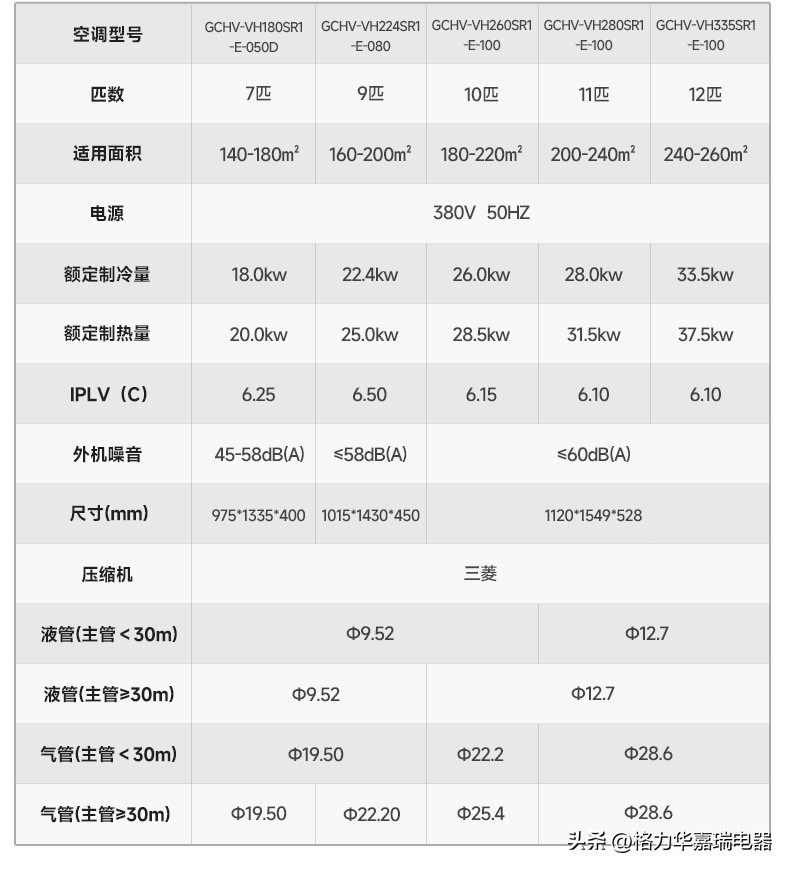 复式中央空调风管机,gchv风管机对比奥克斯