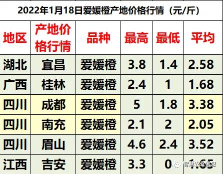 涨价了货源紧张,2022年柑橘涨价行情预测