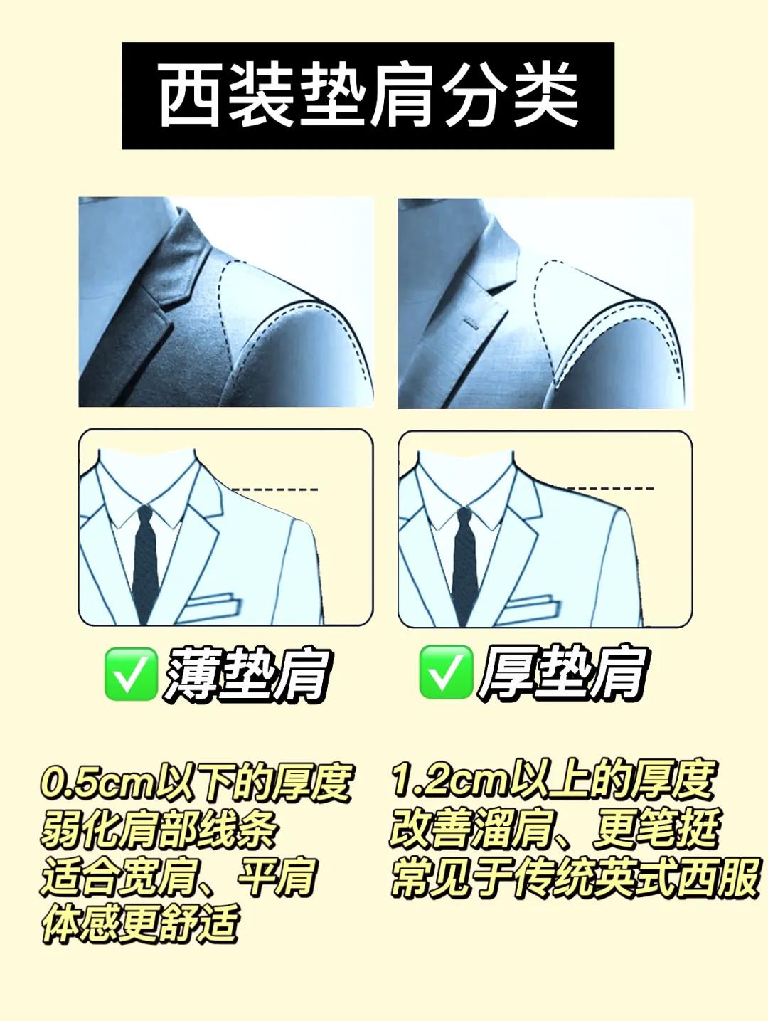 如何为自己选择得体的西装,西装细节的讲究