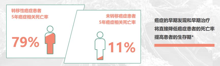 肺癌基因检测哪个套餐好,肺癌基因检测套餐怎么选