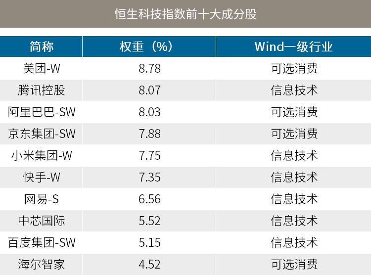 恒生科技etf指数包含了什么股票,恒生科技etf和恒生互联网etf