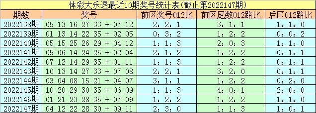 易彩阳天大乐透100期预测,易玄大乐透预测分析
