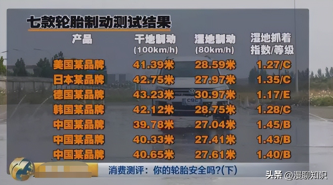 全球国产轮胎十大排名,中国轮胎品牌海外市场份额大增
