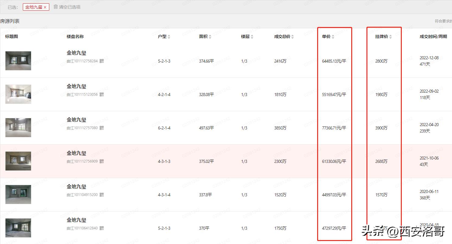 西安曲江阳光城plus最新房价,西安曲江和高新房价哪个高