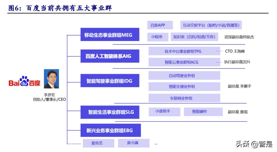 百度集团研究报告：立足AI再出发，布局智能云及ADAS