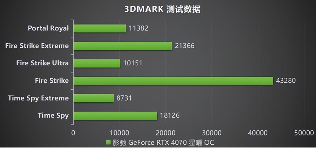 褰遍┌rtx4070鏄熸洔oc鑳屾澘,褰遍┌geforcertx3080鏄熸洔