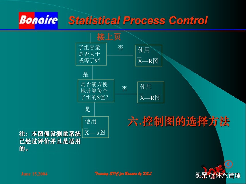 so浣撶郴绠$悊鍩硅瑙嗛,绠$悊浣撶郴瀹℃牳鎸囧崡鍩硅
