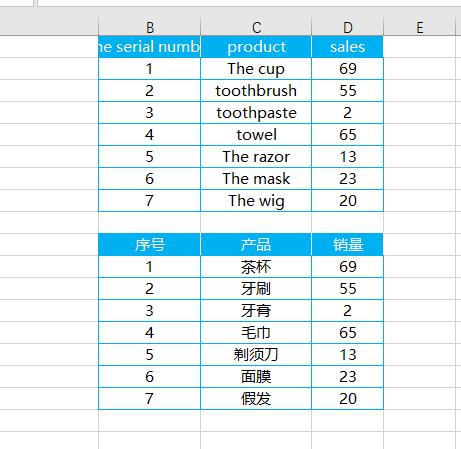 英文表格如何快速转换为中文,excel表格英文翻译中文
