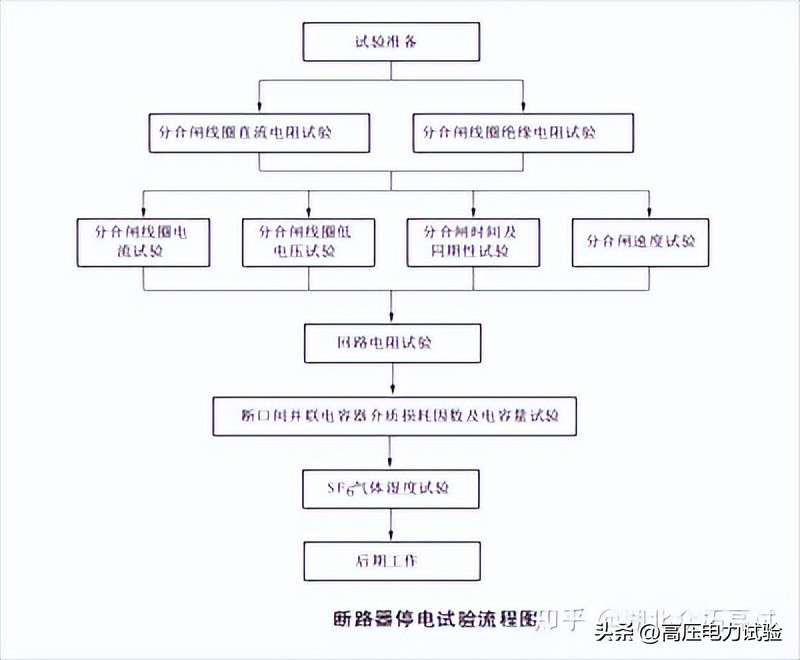 高压断路器停电过程讲解,断路器停电操作顺序