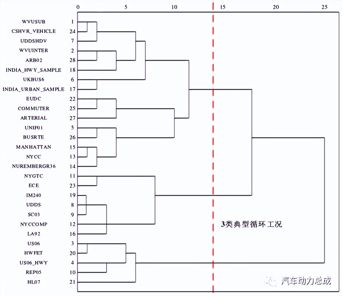 电动汽车的实际续航里程怎么计算,如何计算电动汽车的实际行驶里程