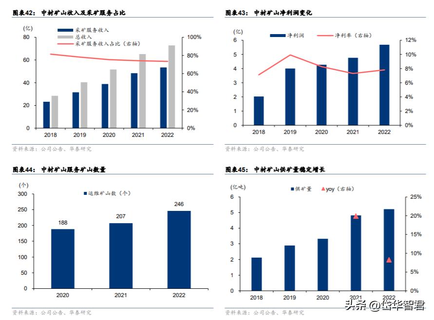 中材国际：拓展装备与运维提升经营质量“一带一路”催化海外增量