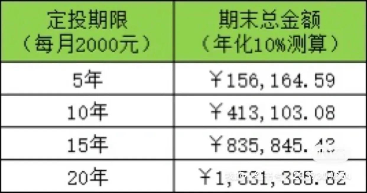 股神巴菲特的投资理财观,关于巴菲特投资理财的技巧的视频