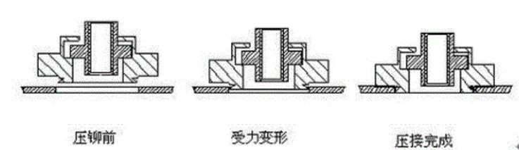 钣金压铆机厂家供货,钣金加工压铆