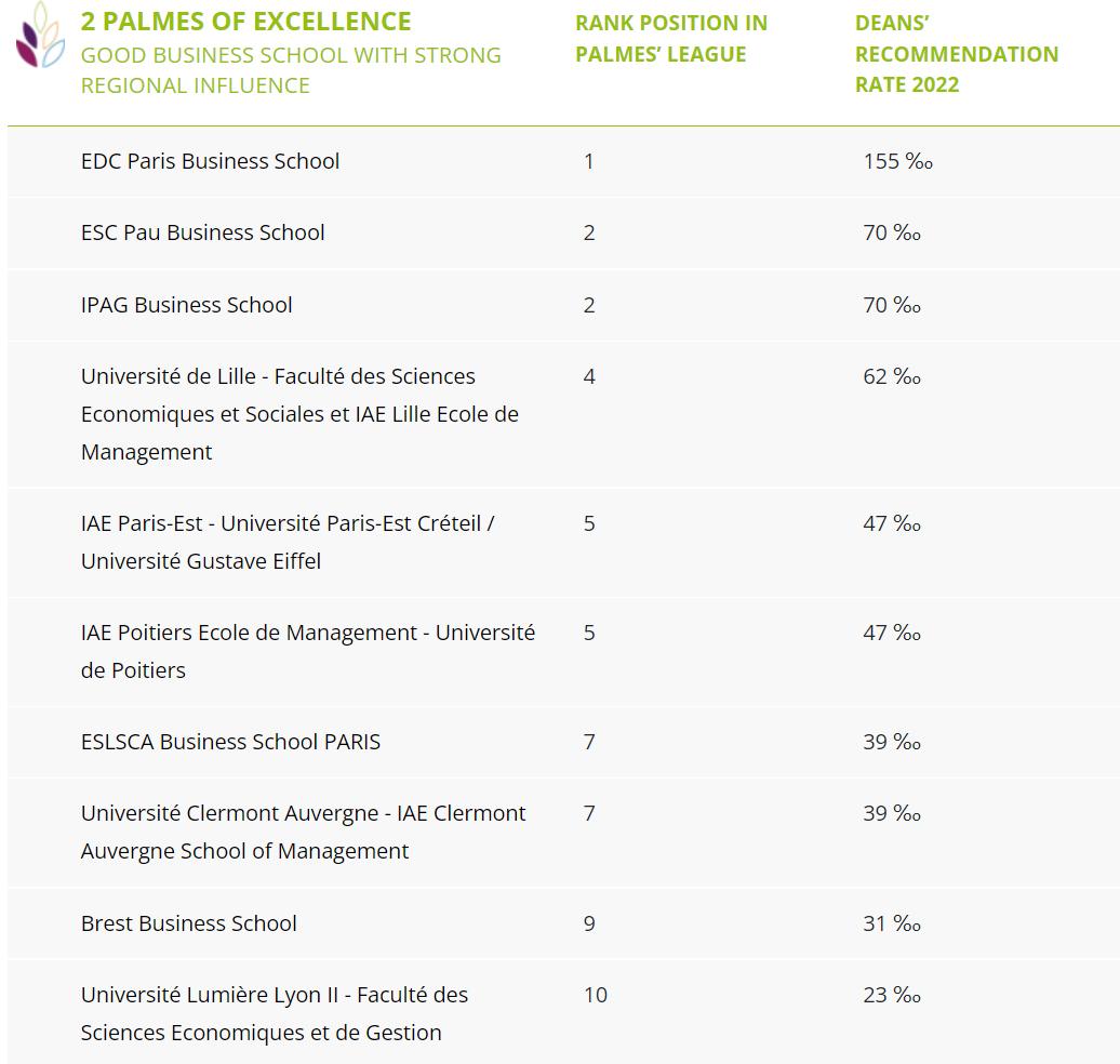 edhec商学院法国排名,欧洲最佳商学院排名榜单