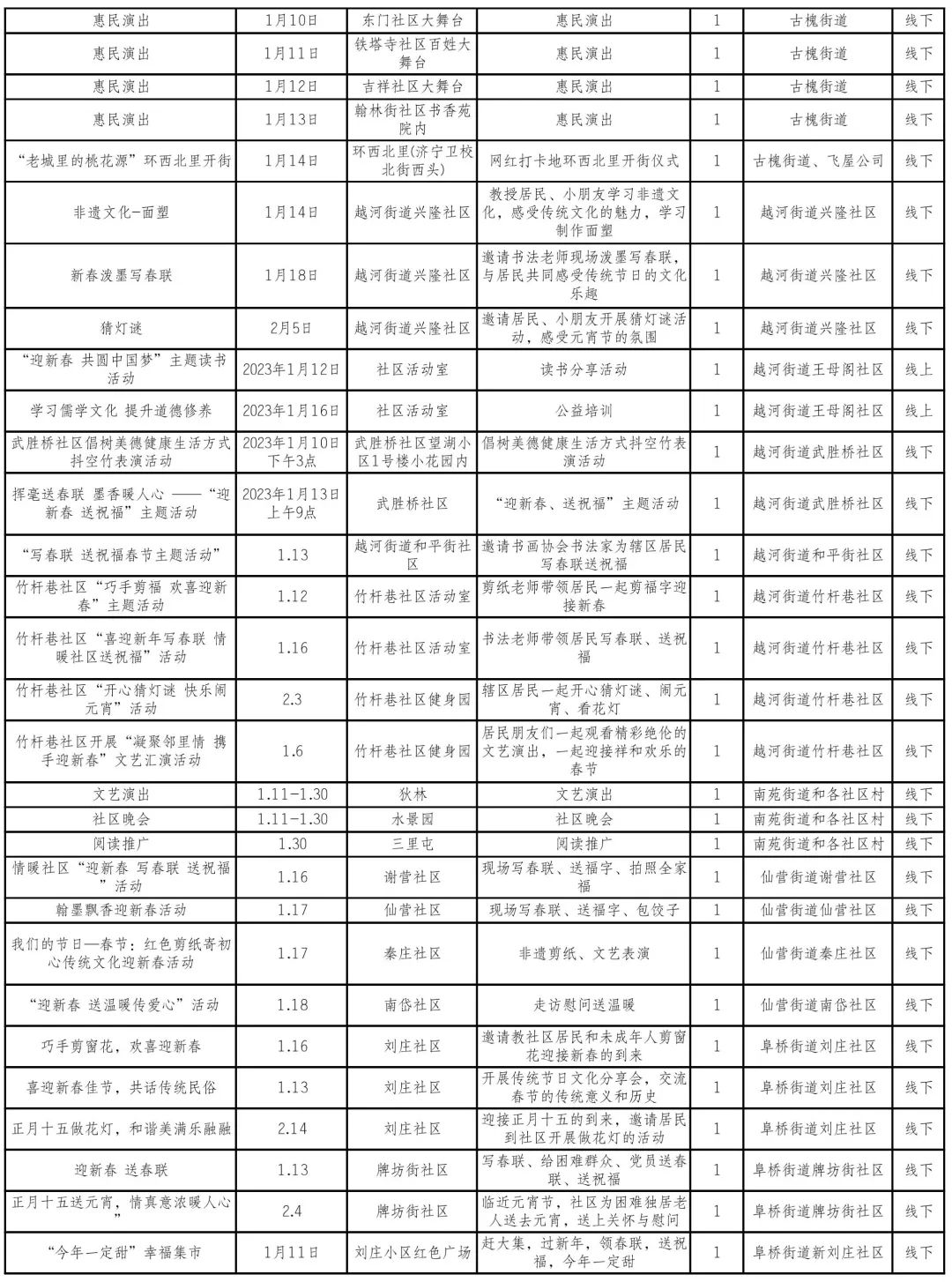 最新！济宁春节逛、吃攻略来了！