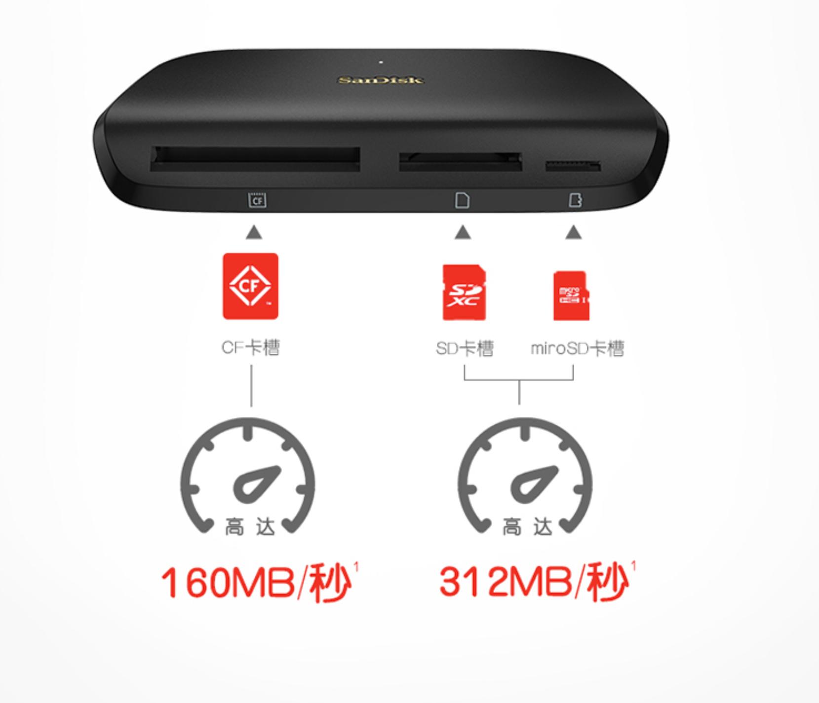 sd内存卡用什么读卡器,tf和sd读卡器哪个好