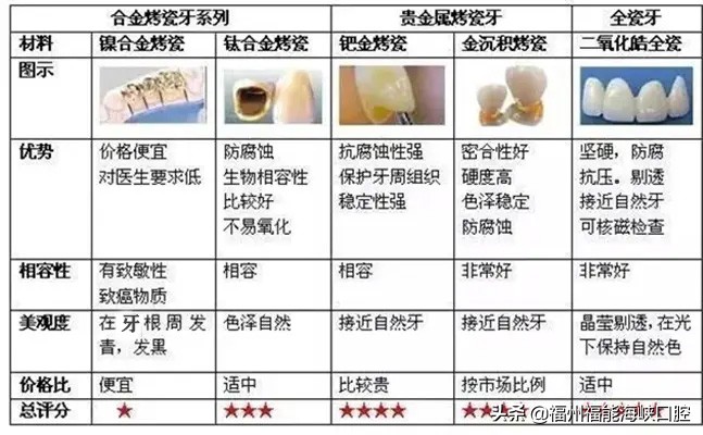 补牙太贵了？过来人表示：搞清楚2个门道后，能省不少