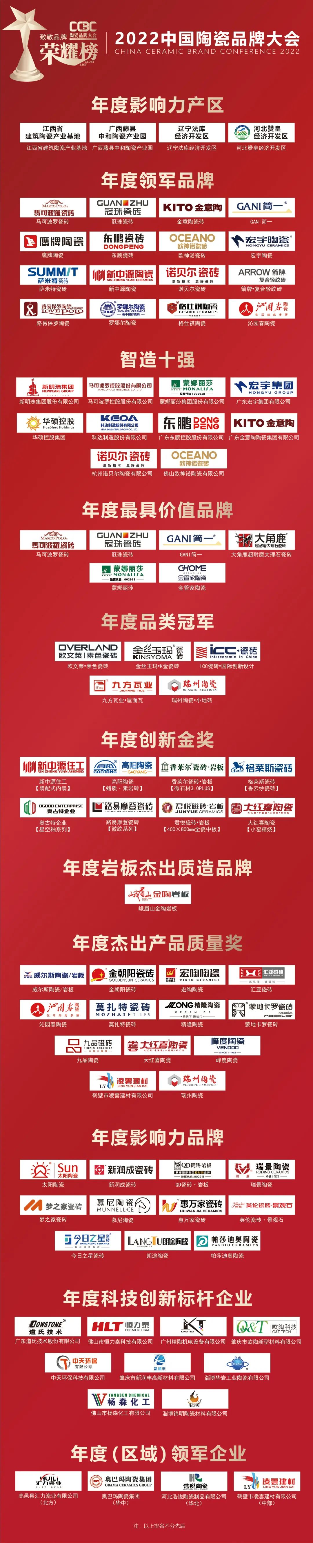 赶紧来申请！“淄博陶瓷”地域品牌、地理商标使用授权