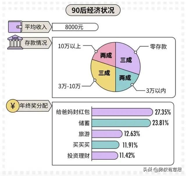 人均毕业三套房？“房本”竟成互联网流量密码