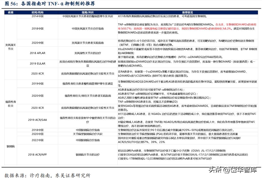 有效避开内卷，迈威生物：ADC锋芒初显，快速成长的Biopharma
