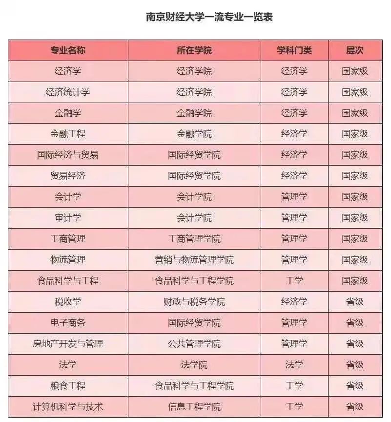 新中国第一批十大高校,中国第一个高校