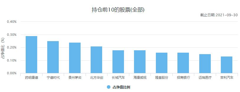 中国十大顶级基金公司排名,中国10大基金公司最新数据