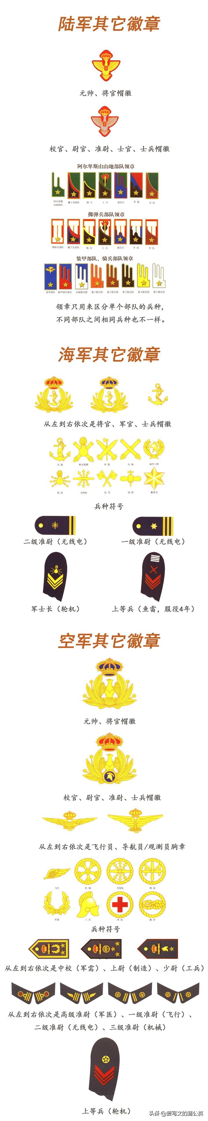 二战意大利军衔,二战意大利军服军衔合集