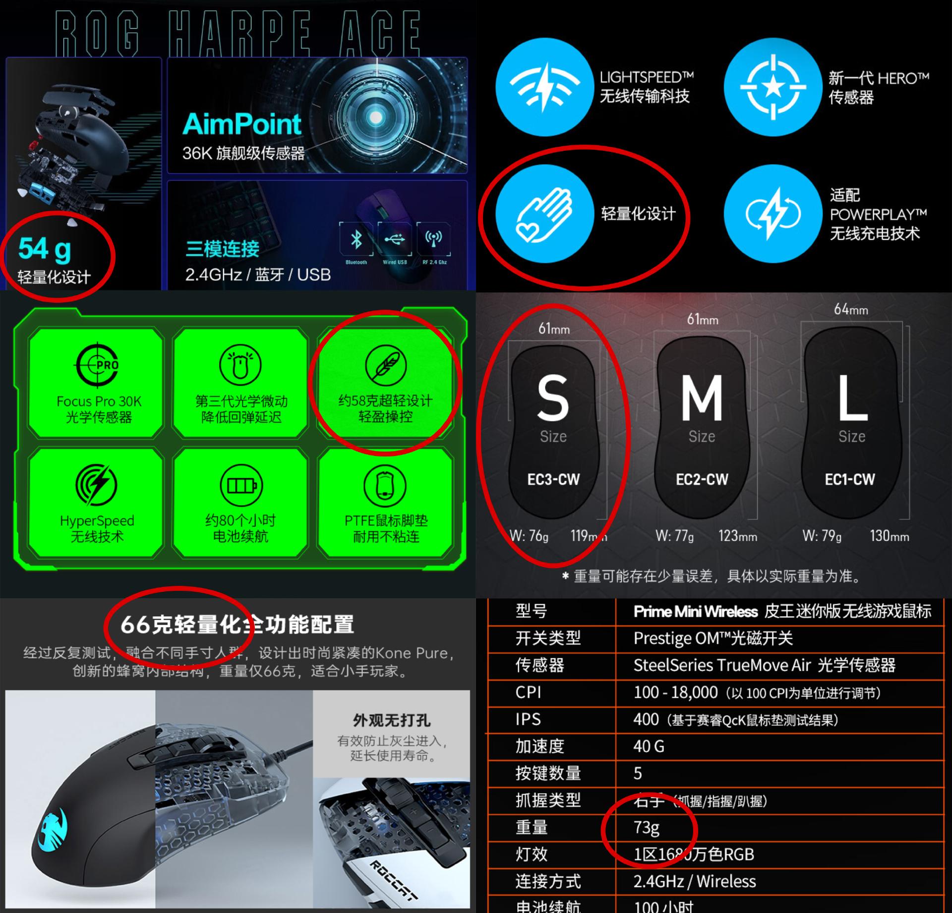 便宜鼠标和电竞鼠标外观对比,精选五款无线鼠标百元性价比之选