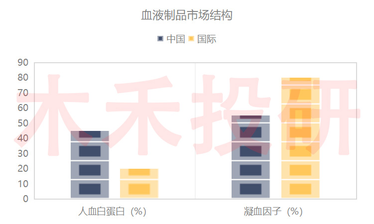 华兰生物业绩爆发点在哪里,华兰生物业绩如何值得长期持有吗