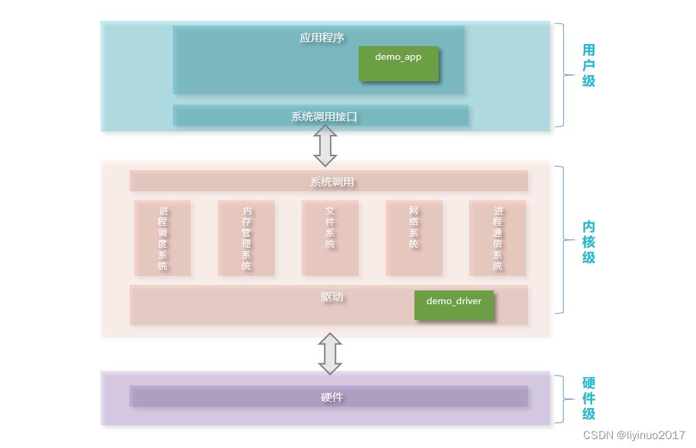 全志fc500s和全志v3s,全志v3sspiflash