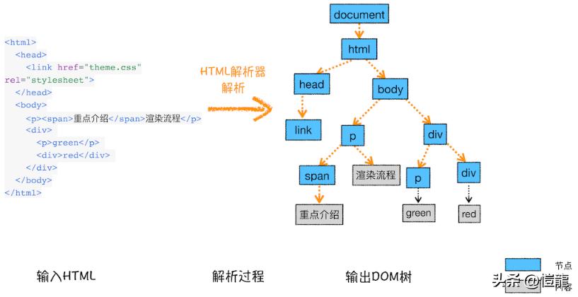 注意看,她叫小美,在地址栏输入URL地址后发生了什么?