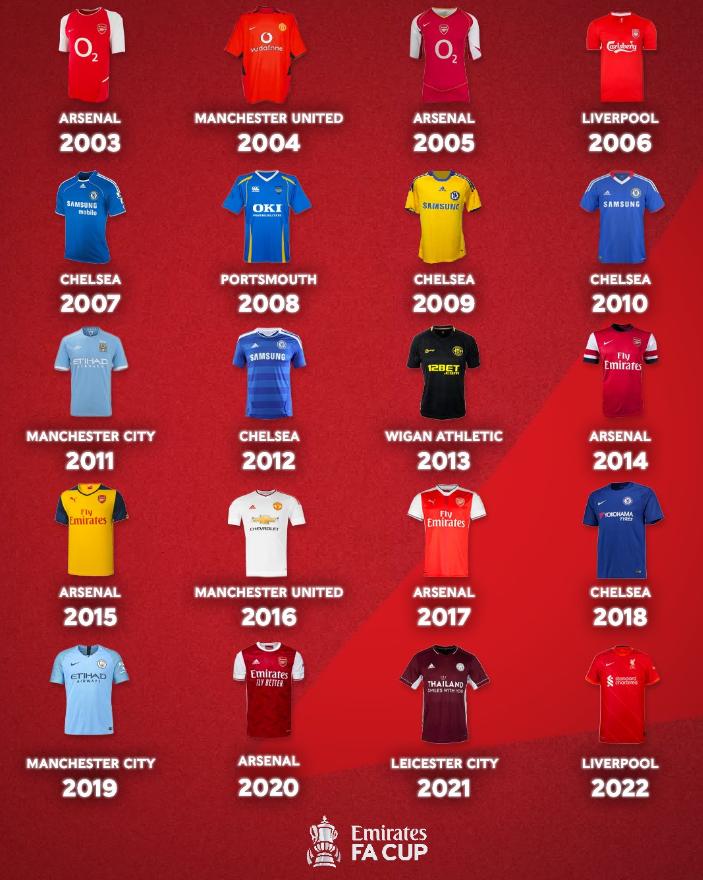 曼城vs布里斯托城比分预测,足总杯赛程曼城vs热刺直播