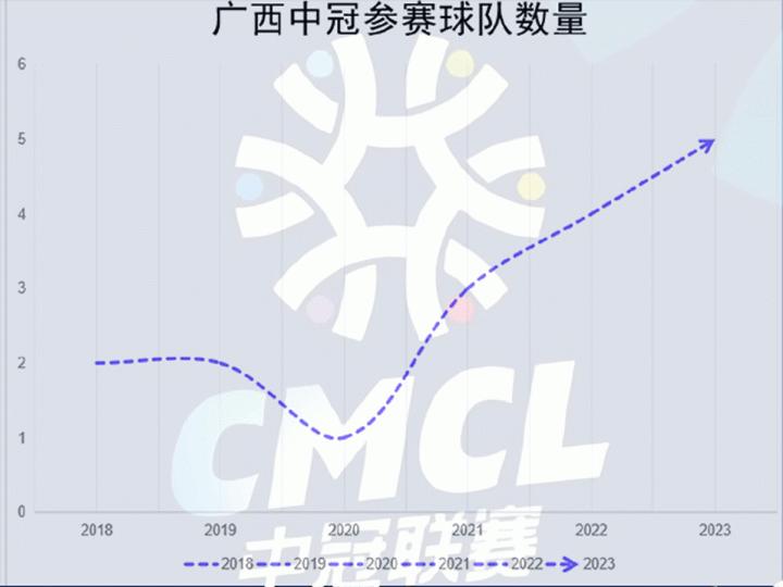 广西第一支晋级中超的球队,广西中超联赛对阵表2020