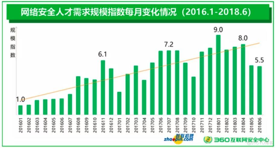 网络工程师转行网络安全,转行it学网络安全可行吗