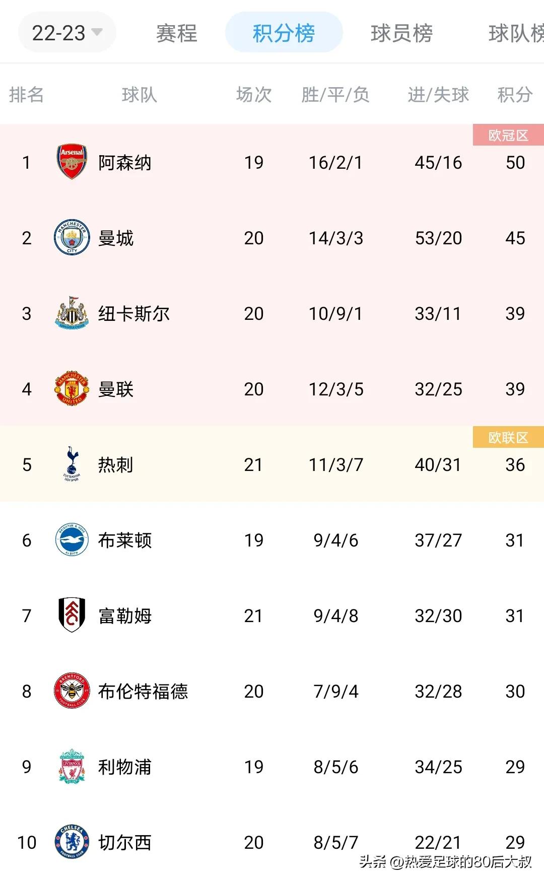 英超第17轮切尔西vs曼城实况,英超第26轮前瞻切尔西vs热刺