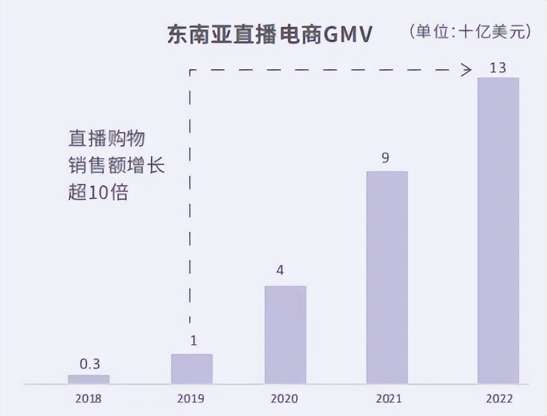 tiktokshop泰国入驻,tiktokshop泰国和菲律宾
