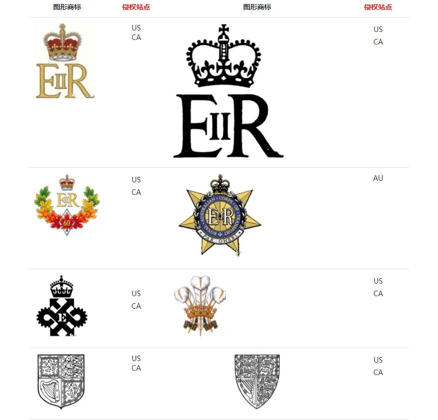 在亚马逊爆火的英国女王周边，是否会造成侵权？