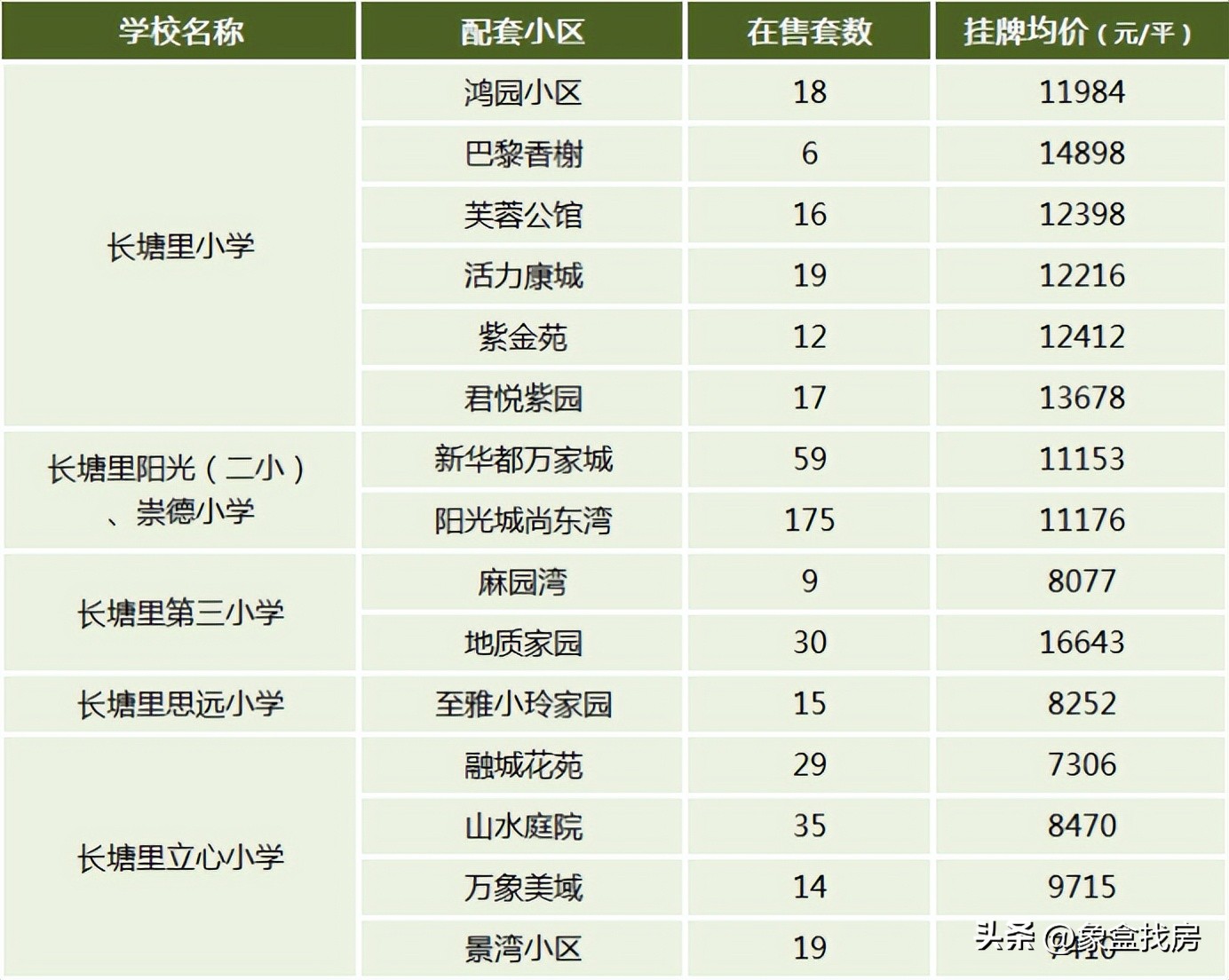 雨花区砂子塘本部学区房,长沙雨花区砂子塘小学本部学区房